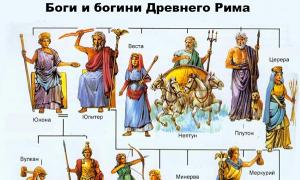 Боги и богини древнего рима и греции