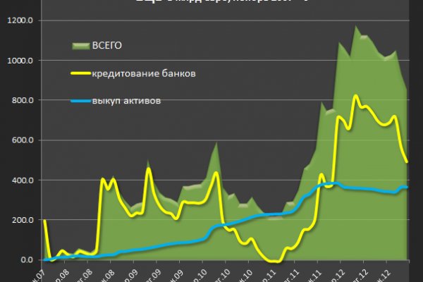 Kraken market ссылка