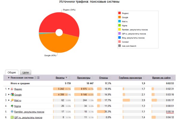 Аутентификатор кракен