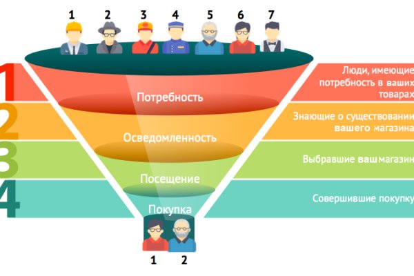 Актуальная ссылка на кракен