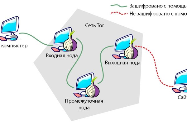 Купить наркотики онлайн